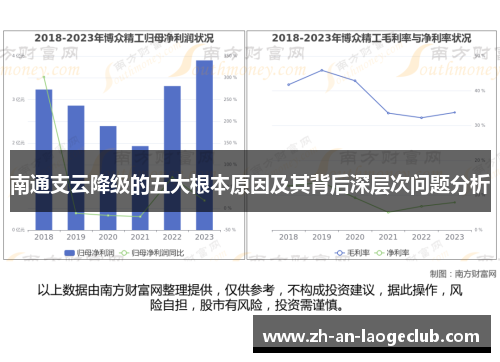 南通支云降级的五大根本原因及其背后深层次问题分析