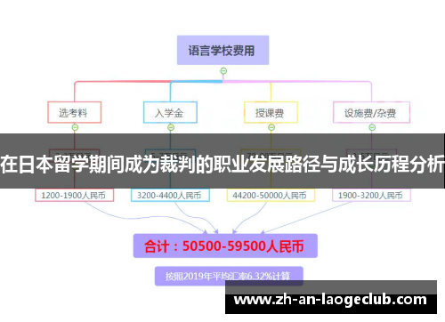 在日本留学期间成为裁判的职业发展路径与成长历程分析