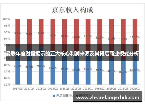 曼联年度财报揭示的五大核心利润来源及其背后商业模式分析
