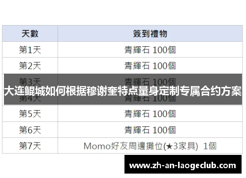 大连鲲城如何根据穆谢奎特点量身定制专属合约方案