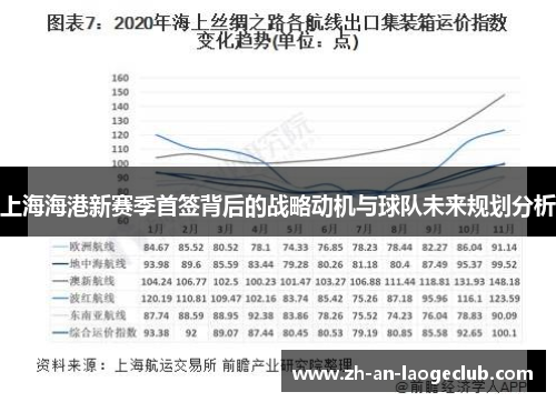 上海海港新赛季首签背后的战略动机与球队未来规划分析
