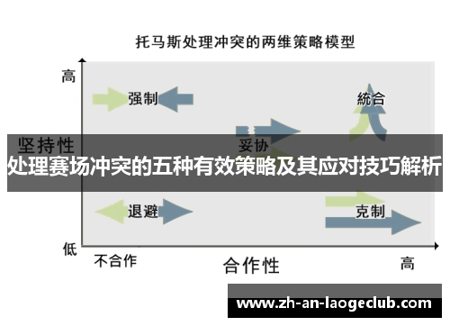 处理赛场冲突的五种有效策略及其应对技巧解析