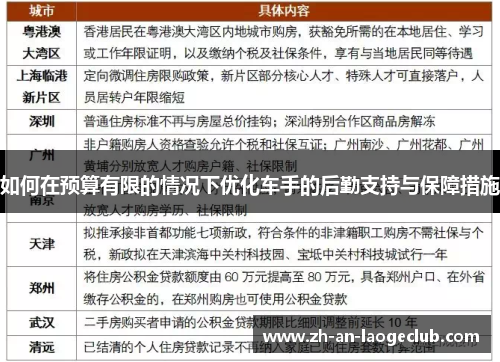 如何在预算有限的情况下优化车手的后勤支持与保障措施