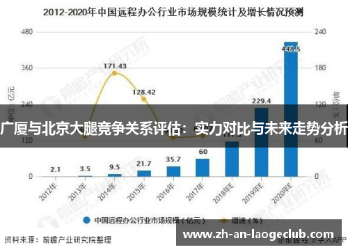 广厦与北京大腿竞争关系评估：实力对比与未来走势分析
