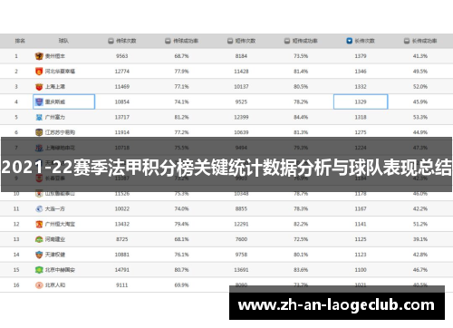 2021-22赛季法甲积分榜关键统计数据分析与球队表现总结