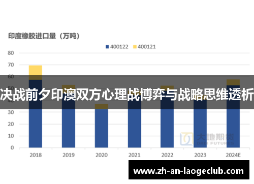决战前夕印澳双方心理战博弈与战略思维透析