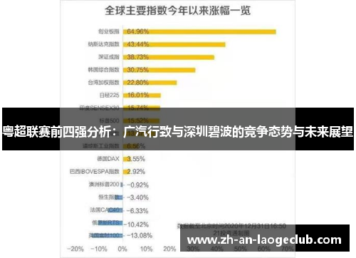 粤超联赛前四强分析:广汽行致与深圳碧波的竞争态势与未来展望 粤超联赛前四强分析:广汽行致与深圳碧波的竞争态势与未来展望