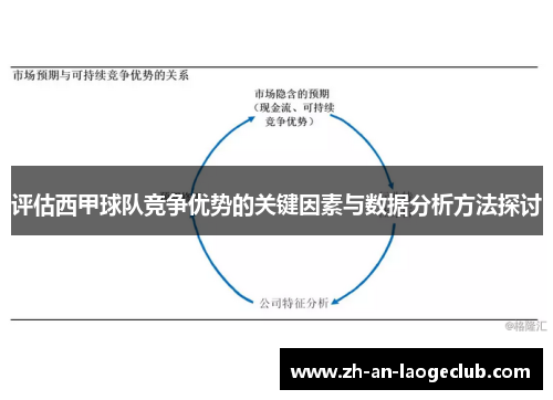 评估西甲球队竞争优势的关键因素与数据分析方法探讨