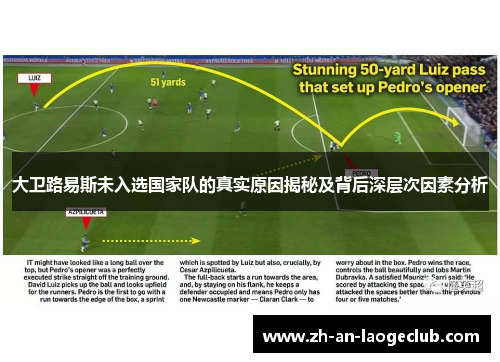 大卫路易斯未入选国家队的真实原因揭秘及背后深层次因素分析