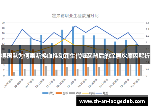 德国队为何果断换血推动新生代崛起背后的深层次原因解析 德国队为何果断换血推动新生代崛起背后的深层次原因解析