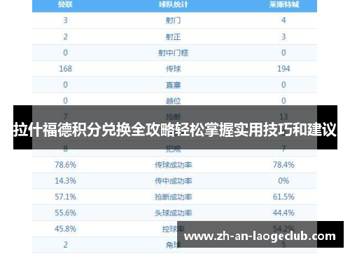 拉什福德积分兑换全攻略轻松掌握实用技巧和建议