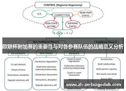 欧联杯附加赛的重要性与对各参赛队伍的战略意义分析 欧联杯附加赛的重要性与对各参赛队伍的战略意义分析