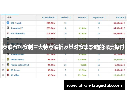 英联赛杯赛制三大特点解析及其对赛事影响的深度探讨 英联赛杯赛制三大特点解析及其对赛事影响的深度探讨