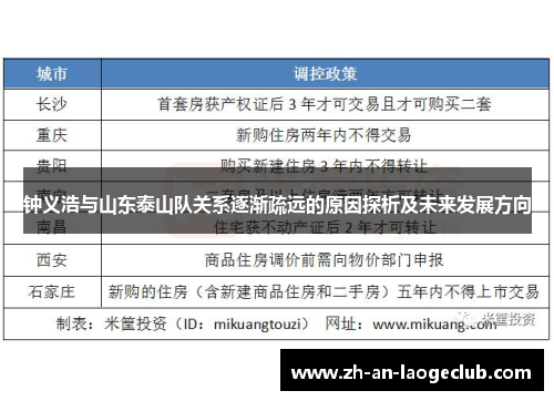 钟义浩与山东泰山队关系逐渐疏远的原因探析及未来发展方向