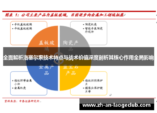 全面解析洛塞尔索技术特点与战术价值深度剖析其核心作用全局影响