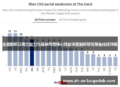 全面解析以弗兰能力与曼联传奇核心技能深度剖析研究报告综述详解 全面解析以弗兰能力与曼联传奇核心技能深度剖析研究报告综述详解
