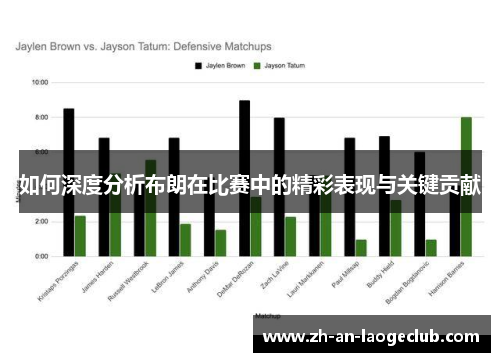 如何深度分析布朗在比赛中的精彩表现与关键贡献