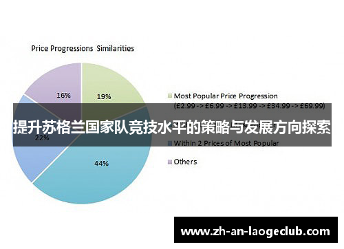 提升苏格兰国家队竞技水平的策略与发展方向探索 提升苏格兰国家队竞技水平的策略与发展方向探索