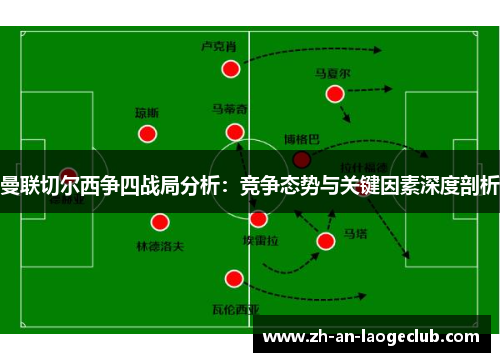 曼联切尔西争四战局分析:竞争态势与关键因素深度剖析 曼联切尔西争四战局分析:竞争态势与关键因素深度剖析