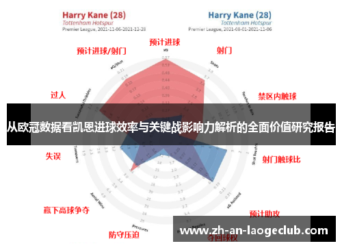 从欧冠数据看凯恩进球效率与关键战影响力解析的全面价值研究报告 从欧冠数据看凯恩进球效率与关键战影响力解析的全面价值研究报告