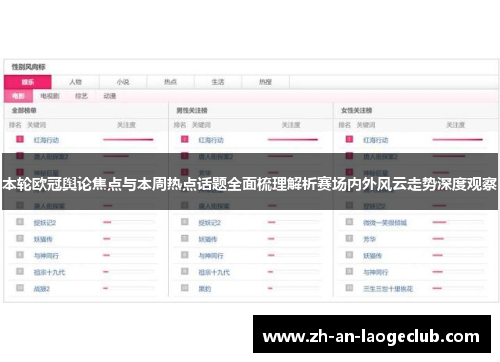本轮欧冠舆论焦点与本周热点话题全面梳理解析赛场内外风云走势深度观察 本轮欧冠舆论焦点与本周热点话题全面梳理解析赛场内外风云走势深度观察