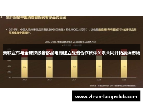曼联宣布与全球顶级奢侈品电商建立战略合作伙伴关系共同开拓高端市场 曼联宣布与全球顶级奢侈品电商建立战略合作伙伴关系共同开拓高端市场