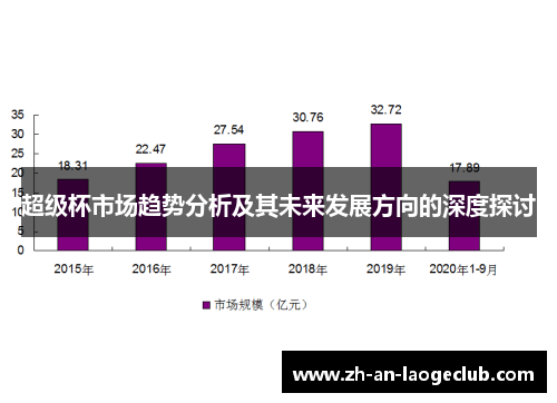 超级杯市场趋势分析及其未来发展方向的深度探讨