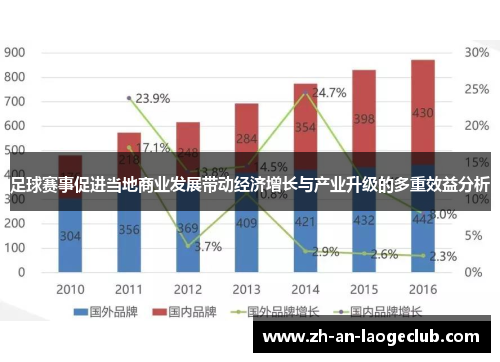 足球赛事促进当地商业发展带动经济增长与产业升级的多重效益分析