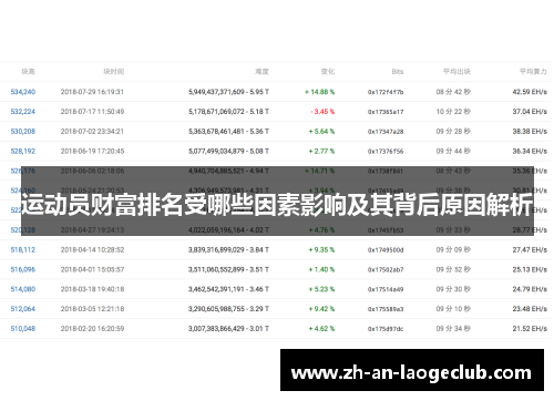 运动员财富排名受哪些因素影响及其背后原因解析