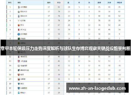 意甲本轮保级压力走势深度解析与球队生存博弈观察关键战役前景判断 意甲本轮保级压力走势深度解析与球队生存博弈观察关键战役前景判断